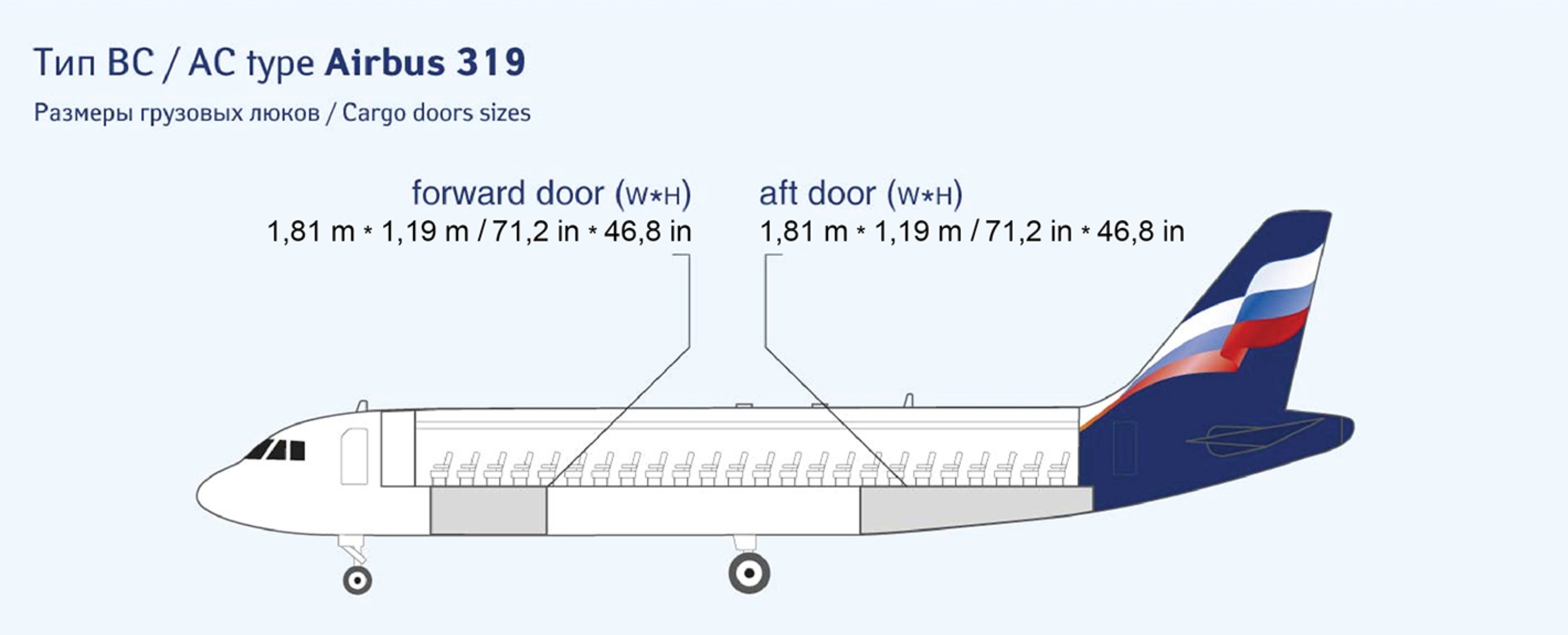 Airbus A319