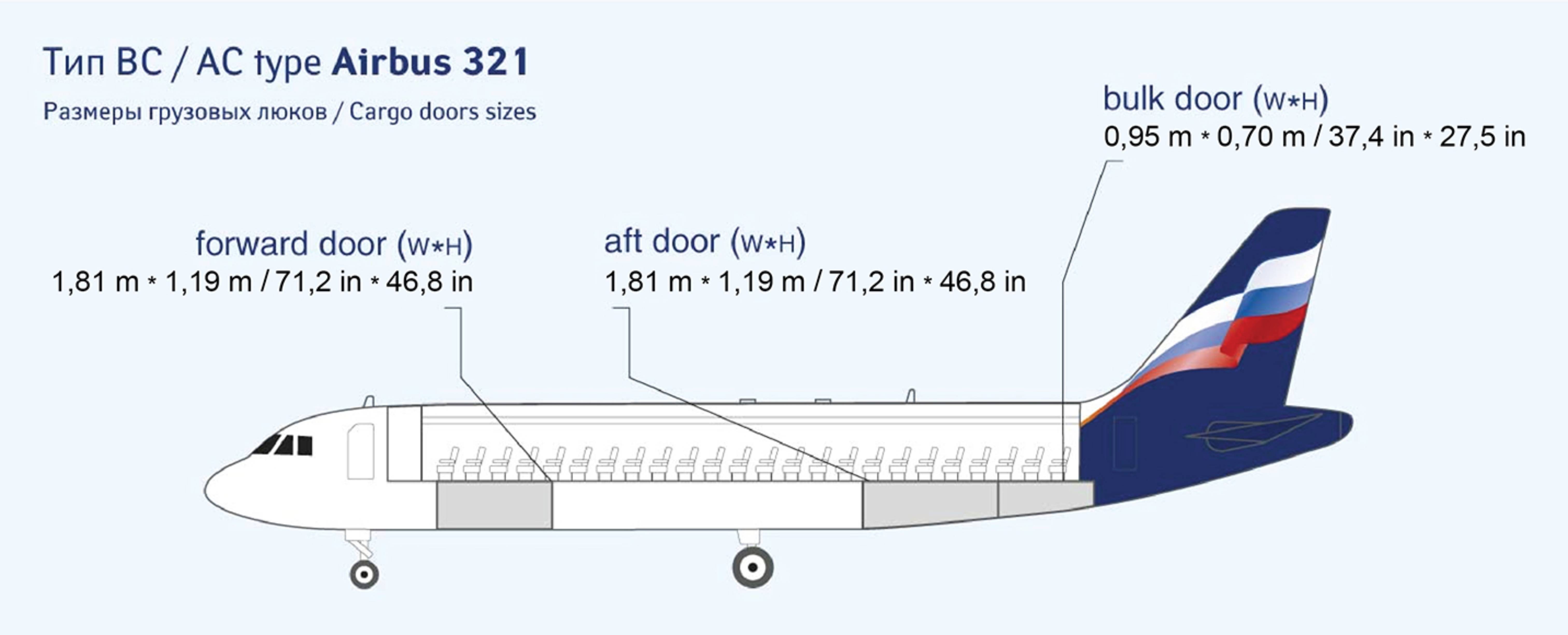 Airbus A321