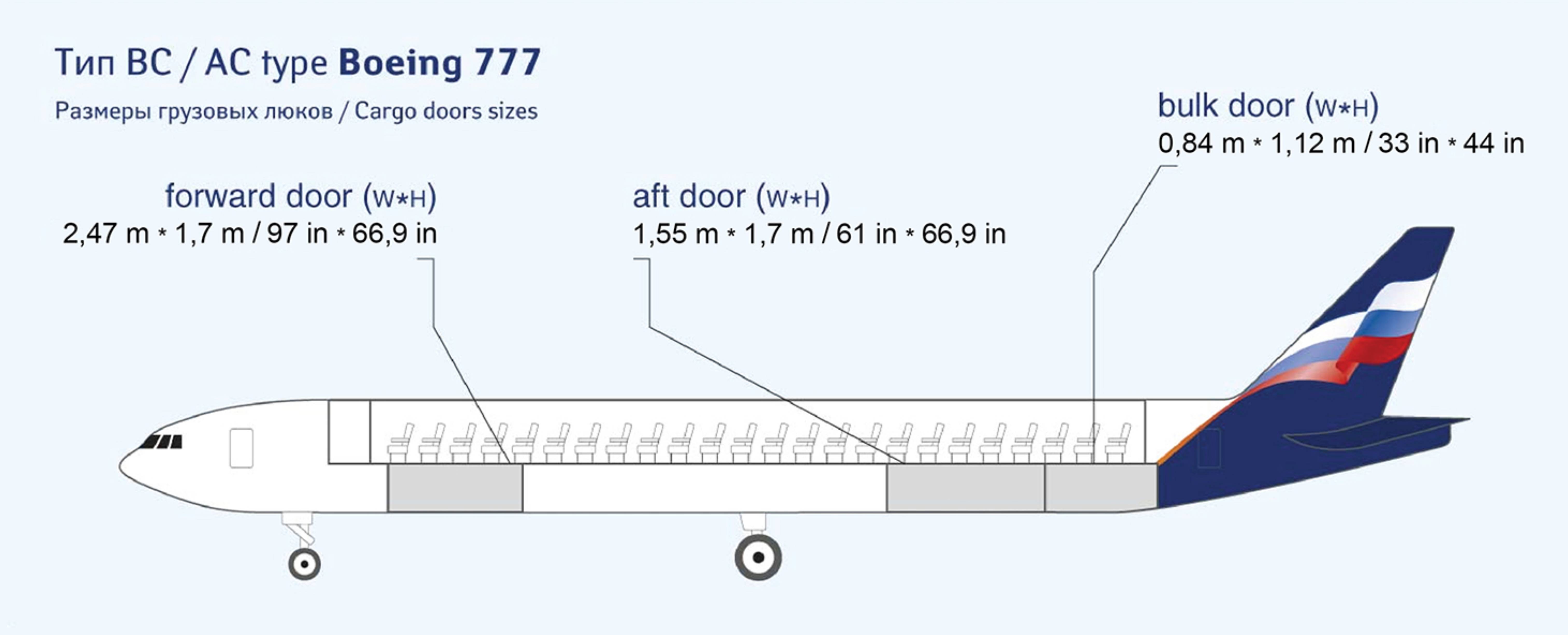 Boing B777